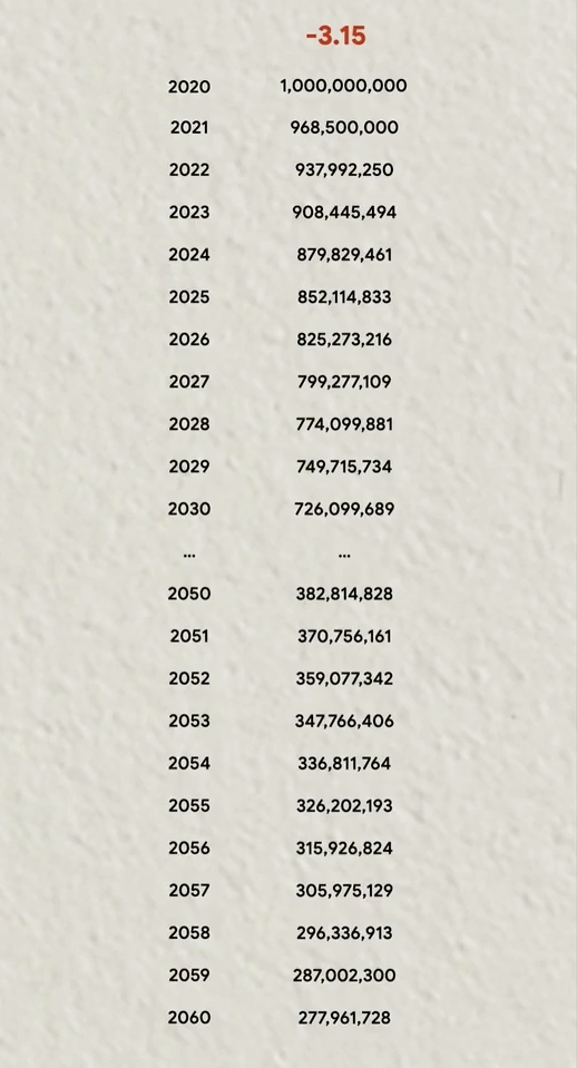 chi-so-cpi-2010-2020